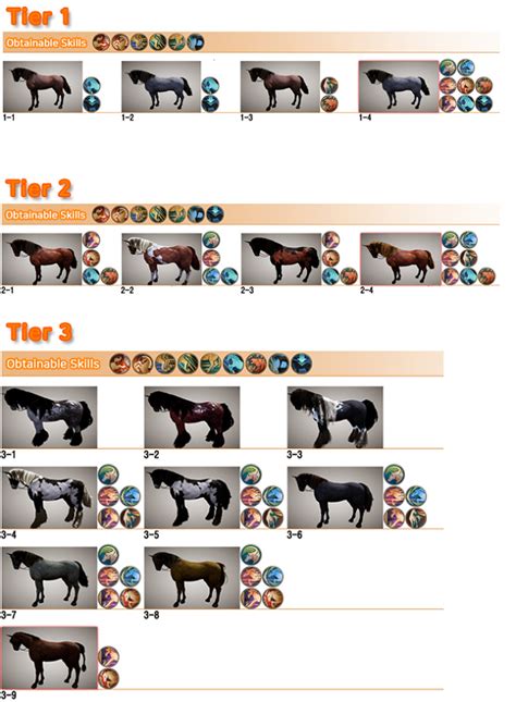 bdo breed horse|bdo horse tier chart.